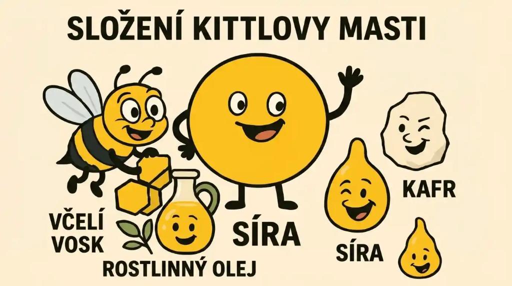 Složení Kittlovy masti se sírou a kafrem